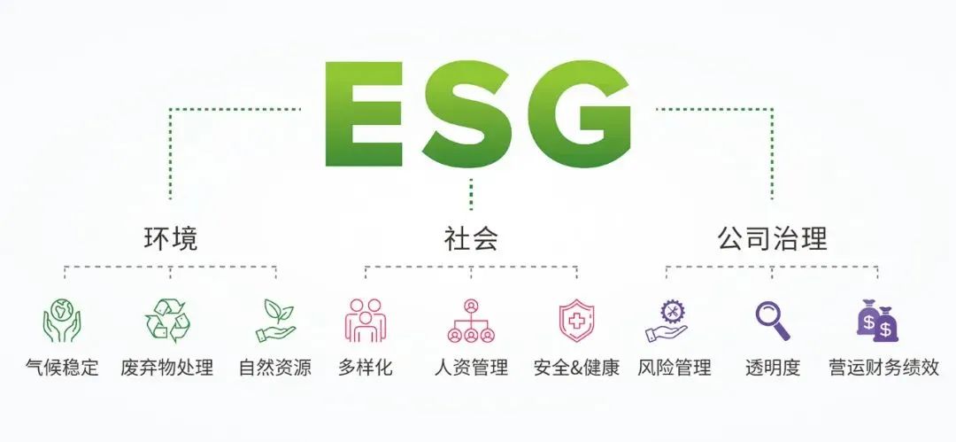 ESG戰(zhàn)略目標(biāo)