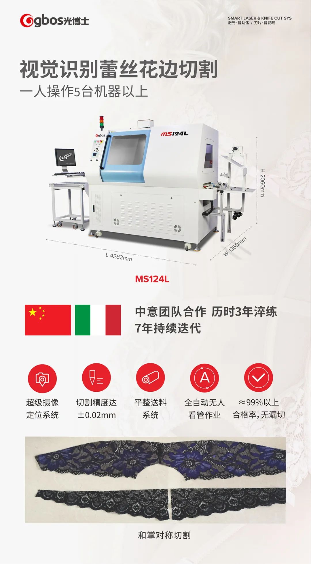 蕾絲切割機 (觸得到的細膩，看得到的精致)